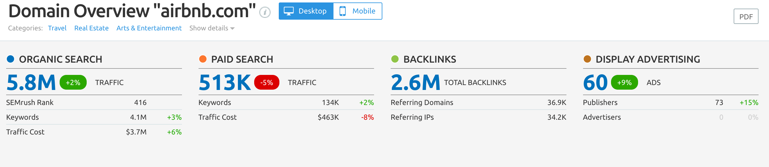 semrush backlink checker